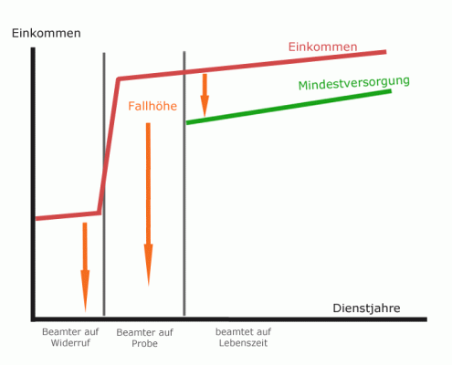 dienstunfaehigkeit-skizze